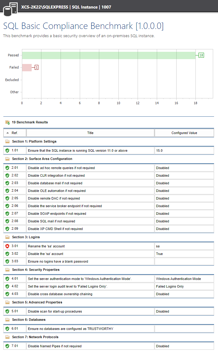 Screenshot showing the SQL compliance benchmark in the XIA Configuration web interface