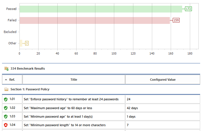 Screenshot of the Windows Basic Compliance Benchmark in the XIA Configuration web interface