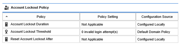 Screenshot of Account Lockout Policy settings in the XIA Configuration web interface