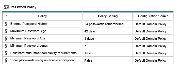 Screenshot of Password Policy settings in the XIA Configuration web interface