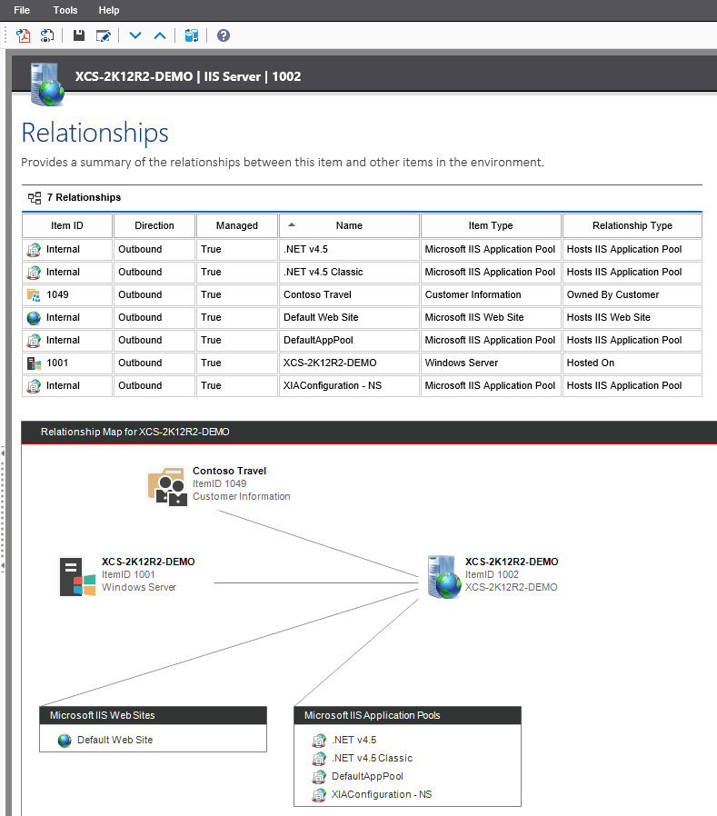 Screenshot of an IIS relationship map in the XIA Configuration web interface