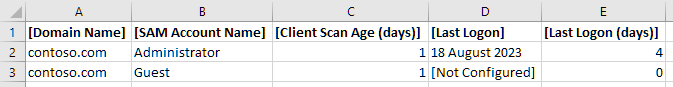 Screenshot of the Active Directory User Accounts Last Logon Summary Report exported to CSV