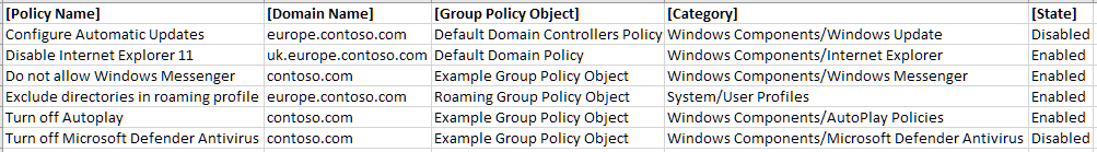 Screenshot of the Group Policy Administrative Templates Summary Report exported to CSV