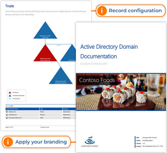 Screenshot of an example Active Directory PDF document generated by XIA Configuration