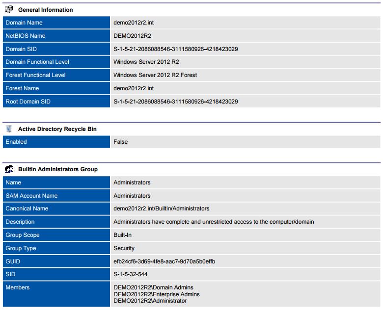 A screenshot showing Active Directory domain information in a PDF document
