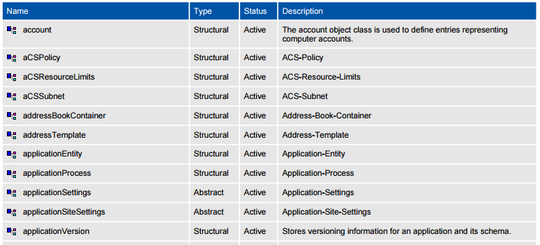 A screenshot showing schema classes information in a PDF document