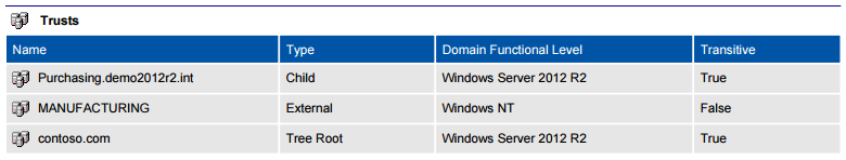A screenshot showing Active Directory trusts information in a PDF document