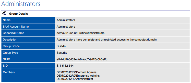 A screenshot showing Active Directory group details in a PDF document