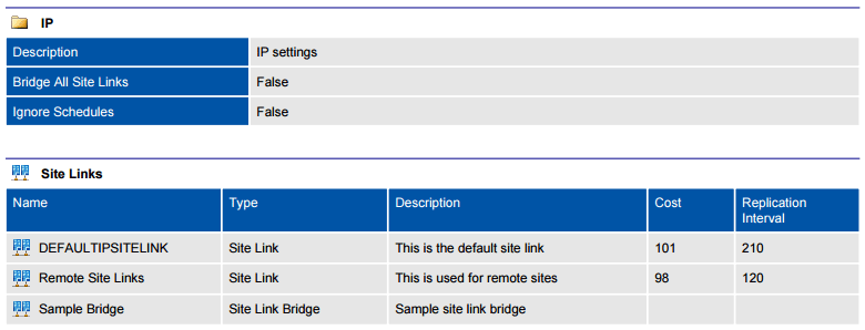 A screenshot of inter-site transport information in a PDF document
