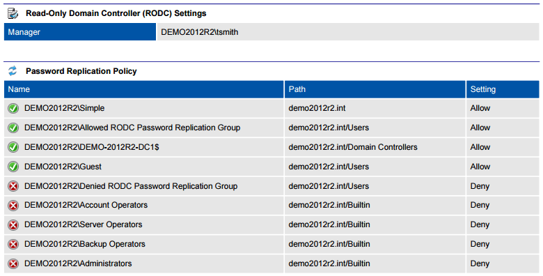A screenshot showing RODC settings and password replication policy settings in a PDF document