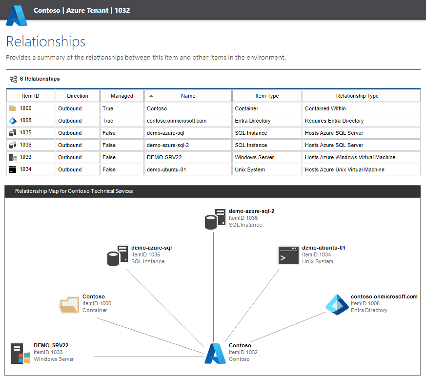 Screenshot of an Azure relationship map in the XIA Configuration web interface