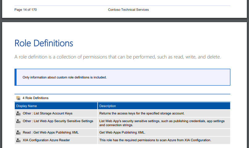 Screenshot of Azure role definitions in a document generated by XIA Configuration