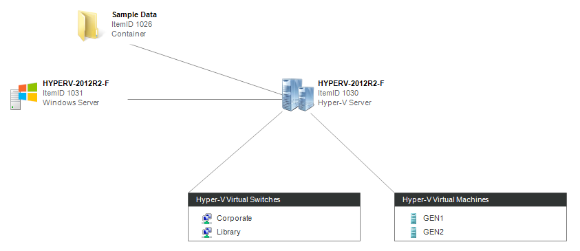 Screenshot of a Hyper-V relationship map in the XIA Configuration web interface