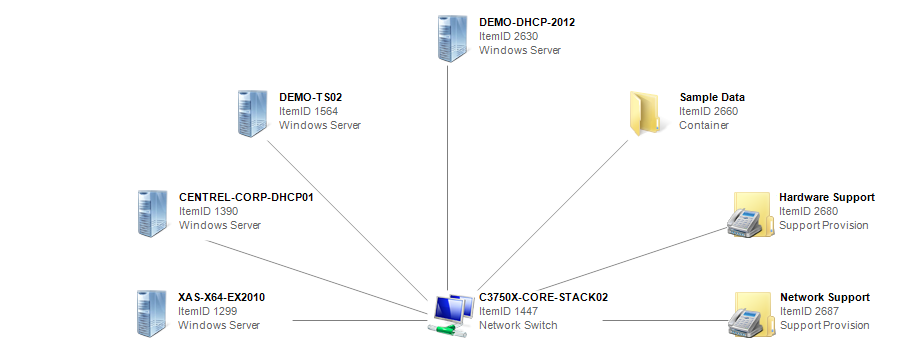 Screenshot showing a network switch relationship map in the XIA Configuration web interface