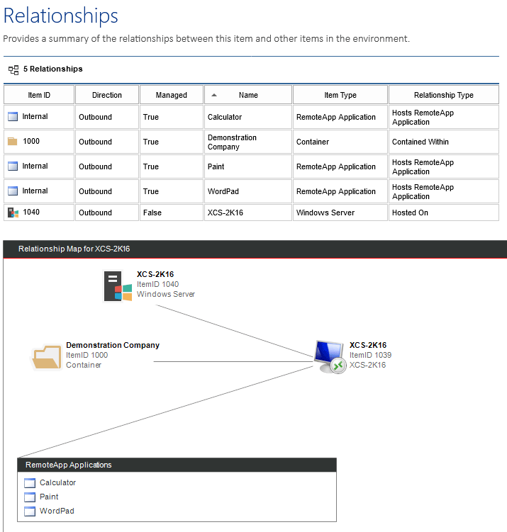 Terminal Server Relationships