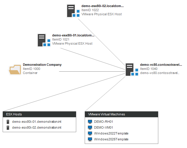 Screenshot of a VMware relationship map in the XIA Configuration web interface