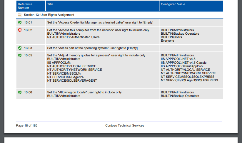 A screenshot showing user rights assignment compliance benchmarks in a PDF document
