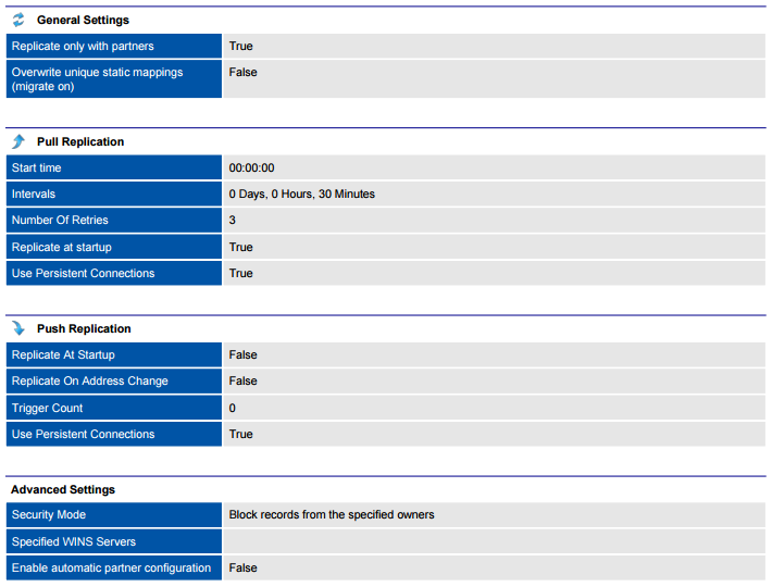 Screenshot showing replication settings in a document generated by XIA Configuration