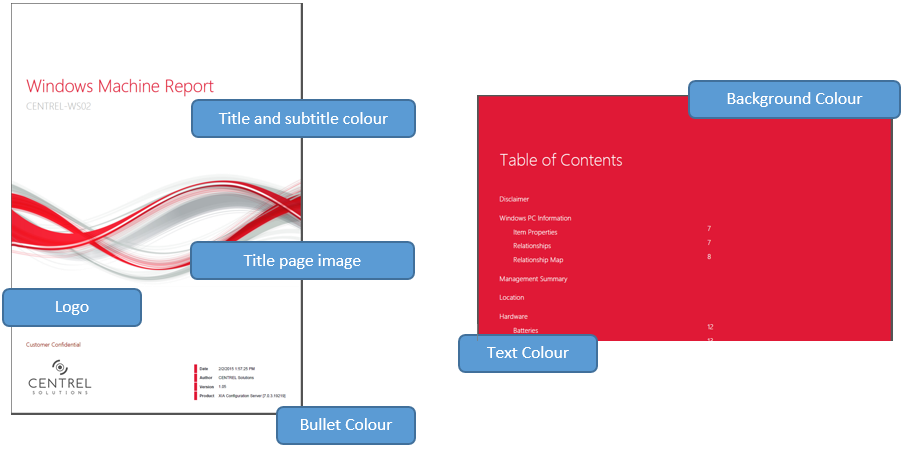 A diagram showing a PDF document with labels indicating that branding can be applied to titles, the cover page image, cover page logo, bullet color, text color and background color