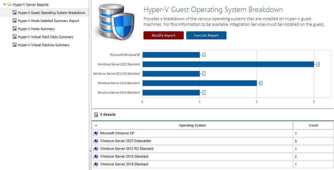 Screenshot of the Hyper-V Guest Operating System Breakdown Report in the XIA Configuration web interface