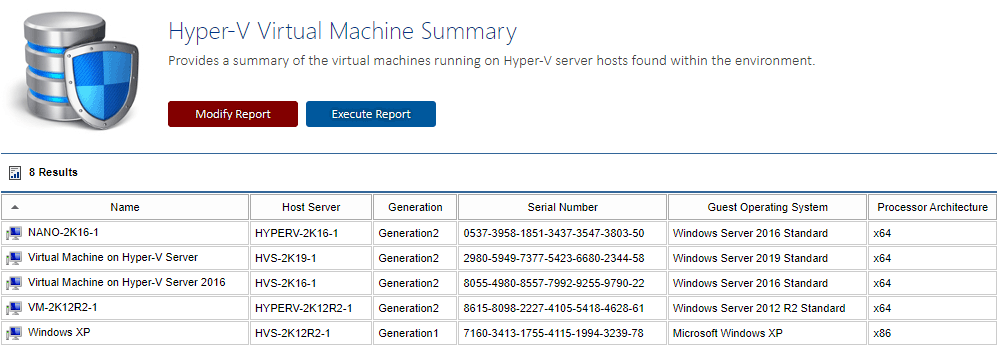 Screenshot of the Hyper-V Virtual Machine Summary Report in the XIA Configuration web interface